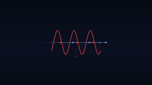 Electromagnetic Field Rotation Electric and Magnetic Wave Loop Animation 4K