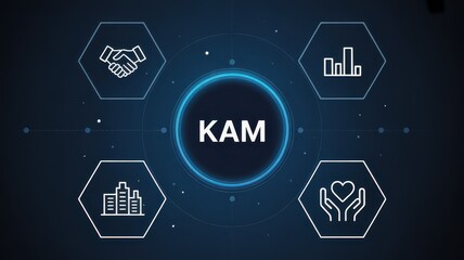 Fototapeta premium KAM Key Account Management business concept with digital interface and corporate icons