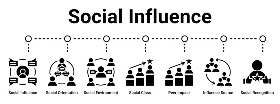 Social Influence web banner icon vector illustration concept for business with icon of Social Influence, Social Orientation, Social Environment, Social Class, Peer Impact, Influence Source, Social.
