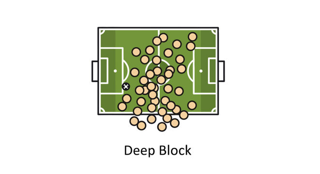 Soccer Team Formation Deep Block Tactics.