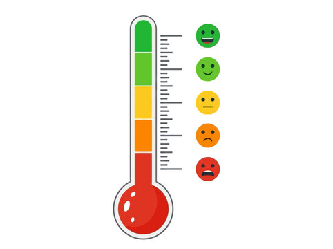 Mood Thermometer with Color Scale and Emotion Faces for Satisfaction Rating