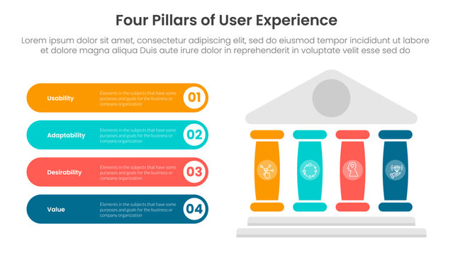 4 pillars of user experience infographic template banner with right pillars and round rectangle description box for slide presentation