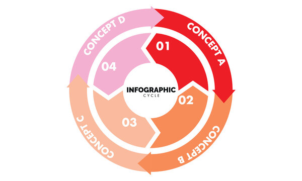 Circular 4-Step Infographic Cycle Chart: Business Process Loop for Workflow and Concept Design