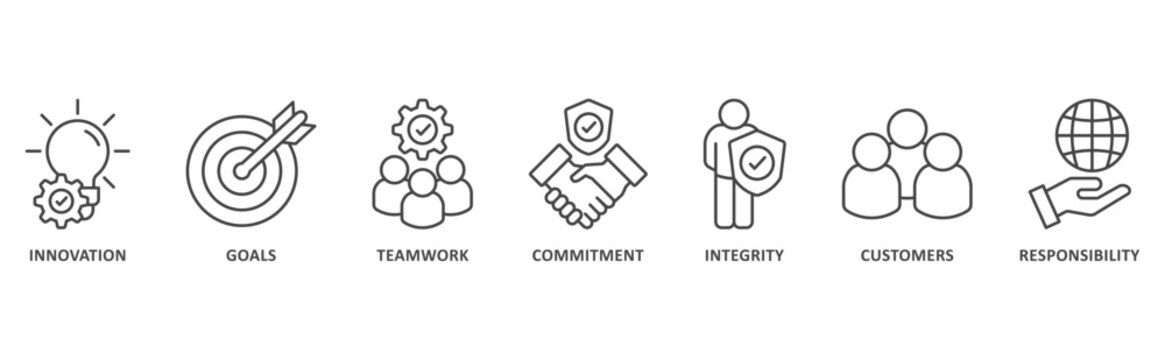 Core values banner web icon illustration with icon of innovation, goals, teamwork, commitment, integrity, customers, responsibility