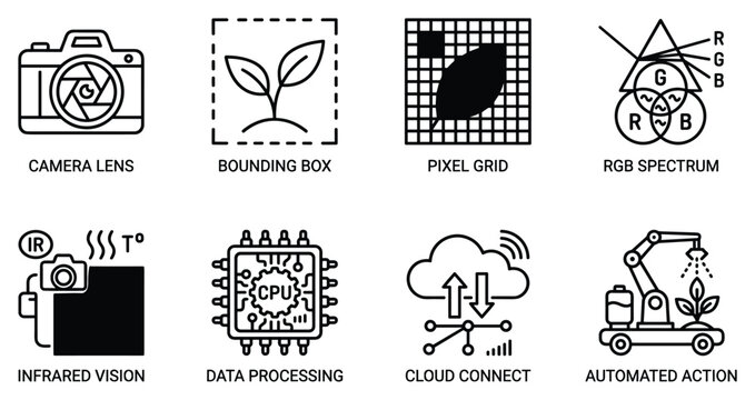 Camera lens bounding box pixel grid rgb spectrum infrared vision data processing cloud connect automated action.