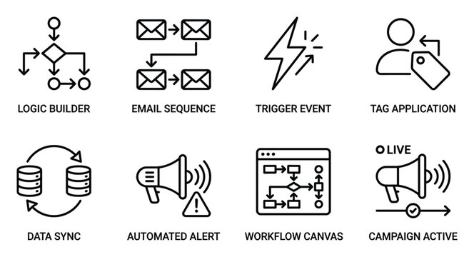 Logic builder email sequence trigger event tag application data sync automated alert workflow.
