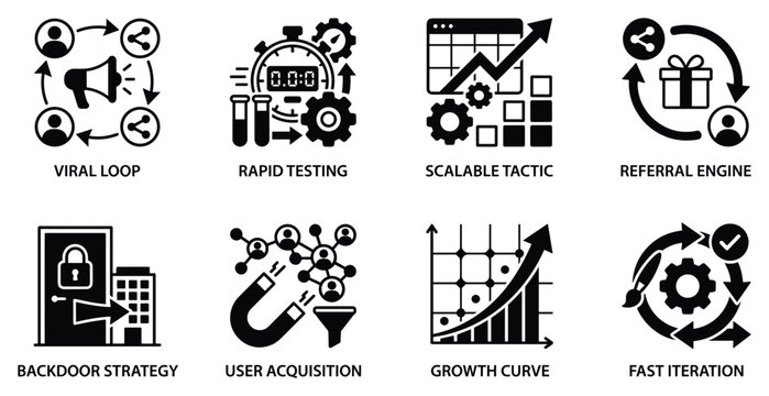 Viral loop rapid testing scalable tactic referral engine backdoor strategy user acquisition.
