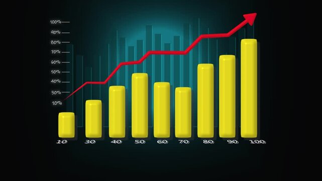 Historical percentage growth representation spans across decades. Perfect for economic analysis and long-term trend reports. Visualize historical growth with this percentage chart.