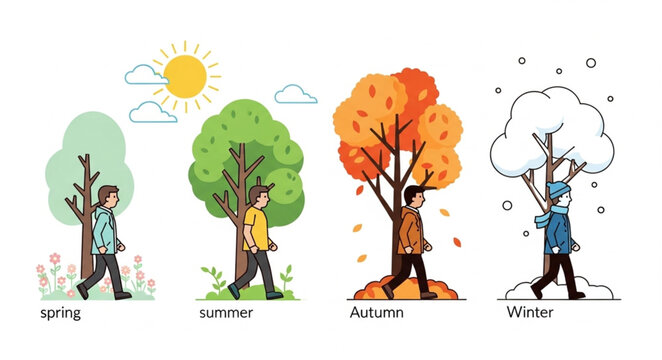 Four Seasons Cycle Illustrated with People and Trees.