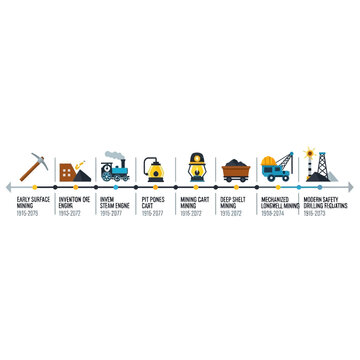 Evolution of Mining Technology Timeline: From Early Surface Mining to Modern Automation