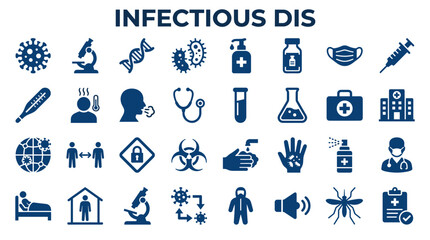 Fototapeta premium Infectious Disease Icons Set Medical Symbols Coronavirus Pandemic Prevention Healthcare Research and Science Concepts