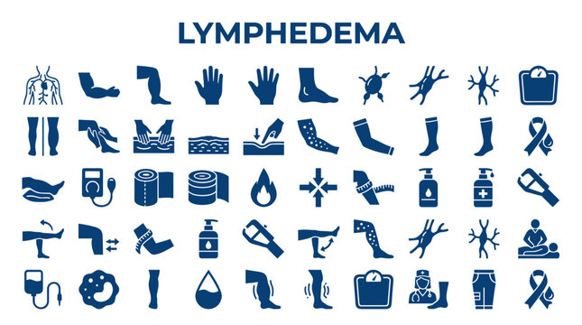 Lymphedema medical icons and symbols illustrating lymphatic system swelling and treatment options for swollen limbs and body parts