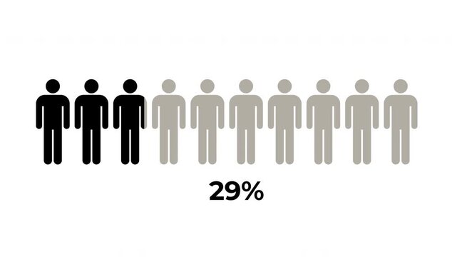 30 Percent Human Symbol Progress Bar Infographic Animation in 4K with Transparent Background
