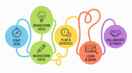 Business project workflow infographic with icons and steps. © yahya