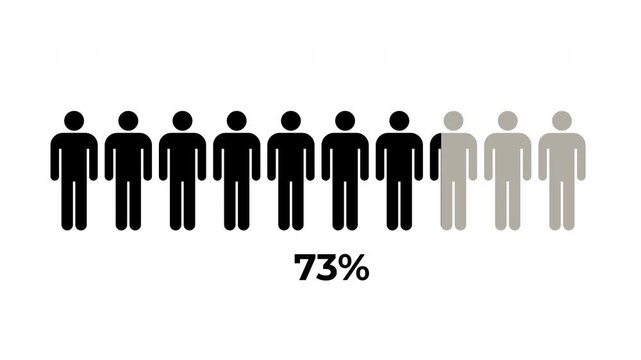 75 Percent Human Symbol Progress Bar Animation in 4K with Transparent Background