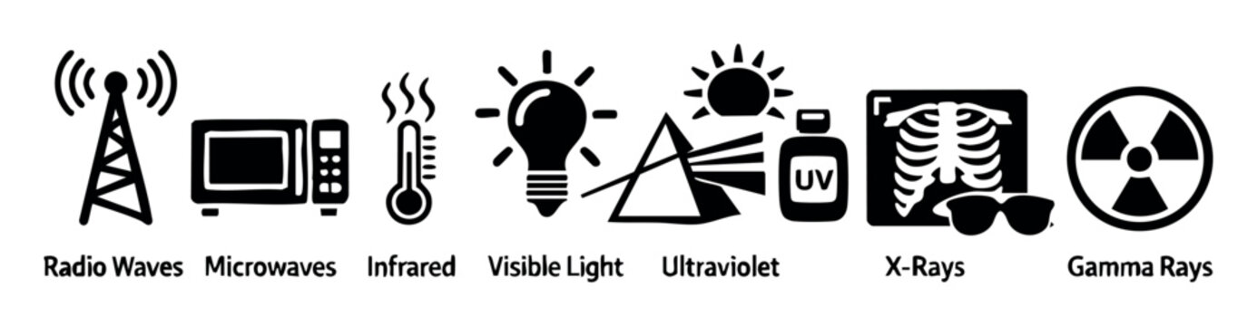 Electromagnetic spectrum showing different types of waves and their applications, from radio to gamma rays
