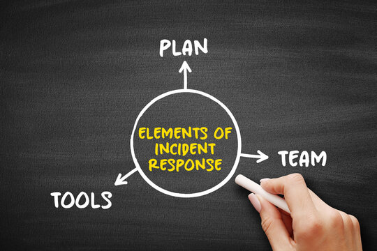 Elements of incident response model highlighting plan, team, and tools arranged in a simple circular framework for effective security and operational response readiness