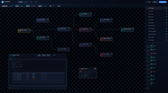 Node-Based API Workflow Dashboard Interface. Vector mockup app. Dark node-based API workflow dashboard with pipeline canvas, connected service blocks, metrics, logs. Vector Application template