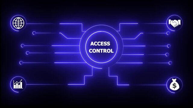 Glowing neon sign Business ACCESS CONTROL concept animated. ACCESS CONTROL management concept. Glowing neon line ACCESS CONTROL Product lifecycle management system.4k motion video.