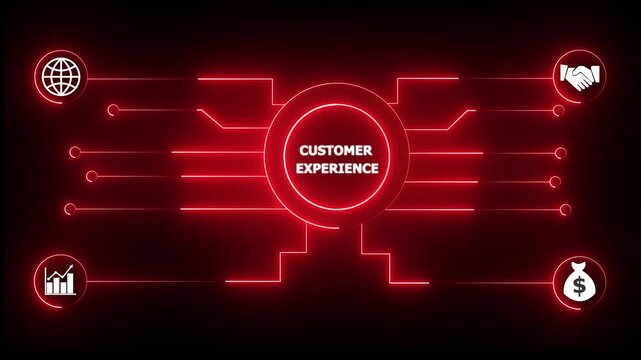 Glowing neon sign Business CUSTOMER EXPERIENCE concept animated. management concept. Glowing neon line.Product lifecycle management system technology.4k motion video.