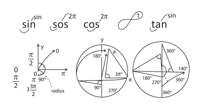 Trigonometry math signs and symbols.