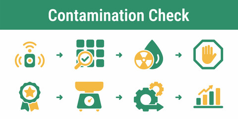 Fototapeta premium Logical flow for detecting contaminants rejecting wrong items and validating clean recycling fractions Useful for recovery plants quality control dashboards and waste sorting systems