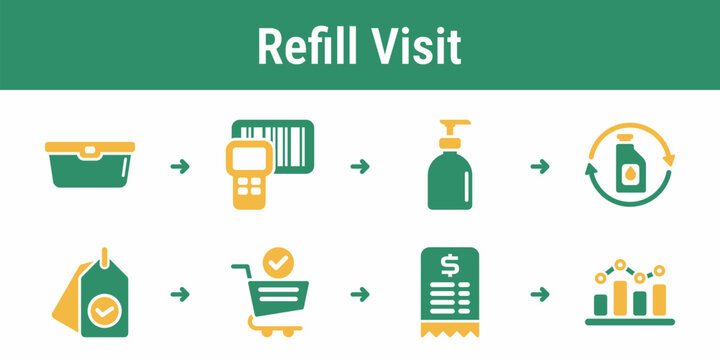 Step by step process for bringing a container scanning it refilling product and completing checkout Suitable for retail apps grocery programs and refill station interfaces