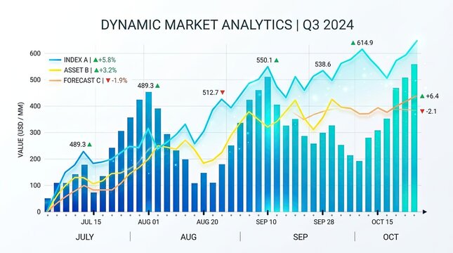 Dynamic Market Analytics Q3 2024 Financial Growth Chart.