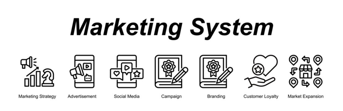 Marketing System web banner icon vector illustration concept for with icon of Marketing Strategy, Advertisement, Social Media, Campaign, Branding, Customer Loyalty, M.