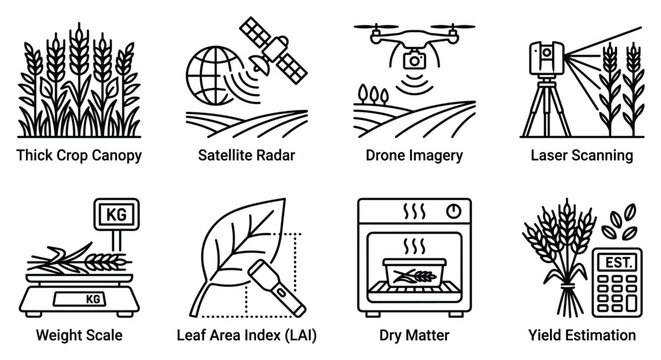 Agriculture technology icons thick crop canopy satellite radar drone imagery laser scanning weight scale.