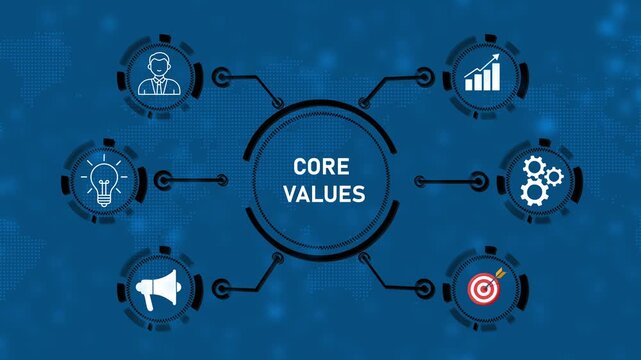 Business, Technology, Internet and network concept. Core values responsibility ethics goals company concept.