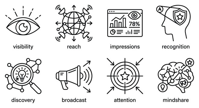 Business branding icons for visibility reach impressions recognition discovery broadcast attention mindshare modern.