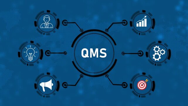QMS (Quality Management System), ISO Standard Process, Business Quality Control, Continuous Improvement, Documentation, Compliance, Audit, Efficiency, Performance Management System