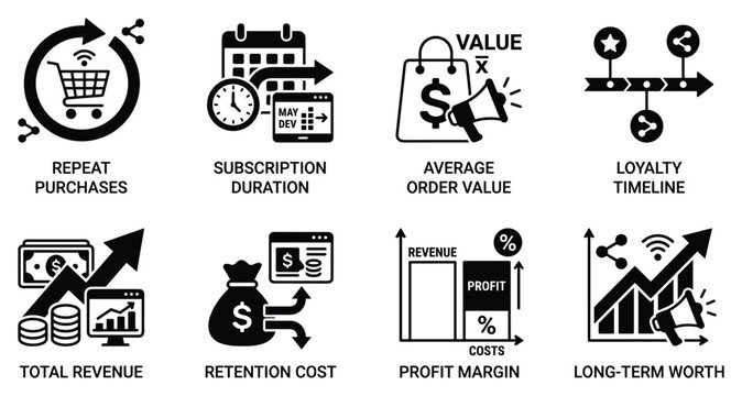 E commerce business metrics for repeat purchases subscription duration average order value loyalty.