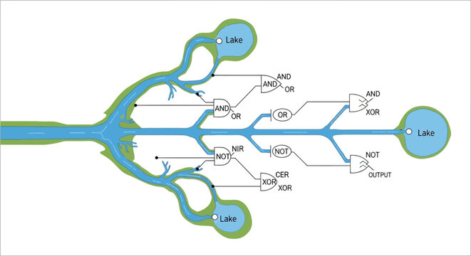 Digital Logic Diagram of Water Flow System with Logic Gates