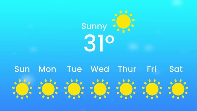 A bright sunny weather app widget displaying sunny conditions at twenty eight degrees Celsius with a weekly emoji forecast row on a blue sky background