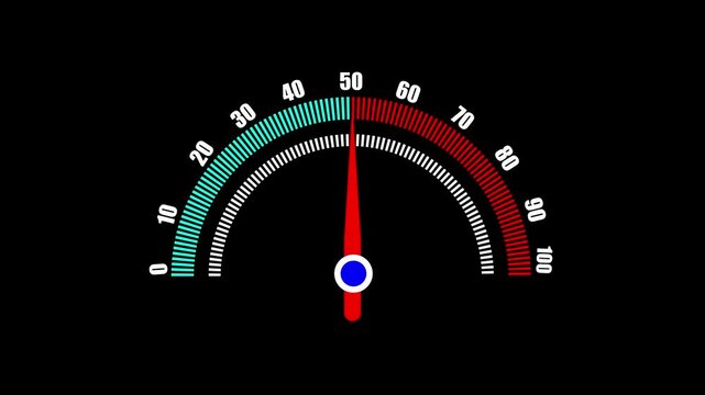 Speedometer animation with temperature gauge.Animated speedometer displaying temperature gauge from cool to hot on black background.