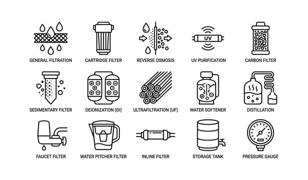 Water filtration icons showing purification methods in grid