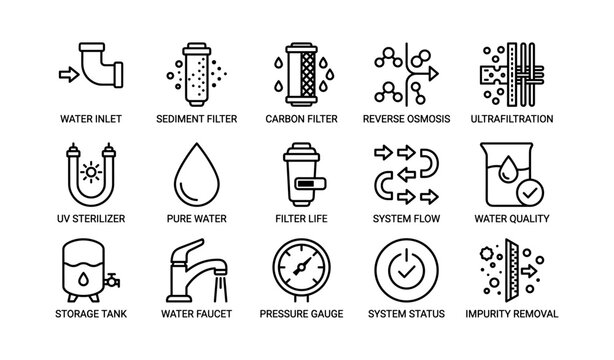 Water filtration and purification icons displayed on white background