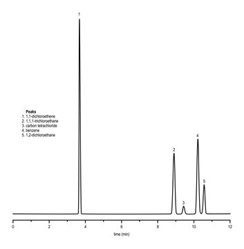Chromatogram of residual solvents, 1,1-dichloroethene, 1,1,1-trichloroethane, carbon tetrachloride, benzene, 1,2-dichloroethane