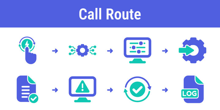 Logical flow for triggering a function sending parameters receiving results and handling retries or errors Suitable for automation tools AI products and orchestration dashboards