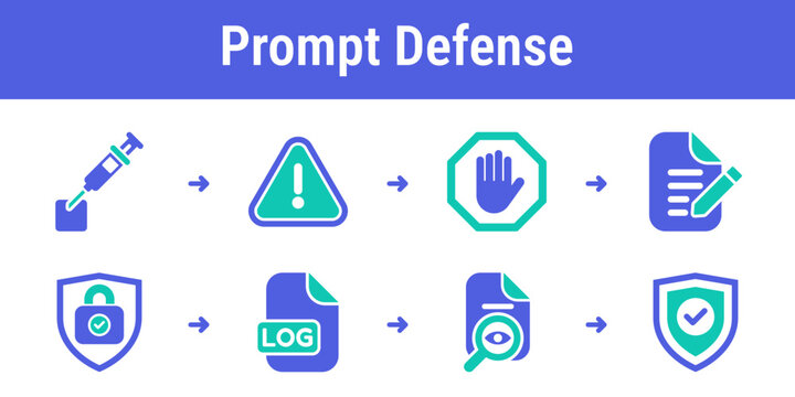 Logical flow for detecting prompt injection blocking unsafe instructions redacting sensitive text and logging incidents Useful for secure assistants enterprise tools and moderation dashboards
