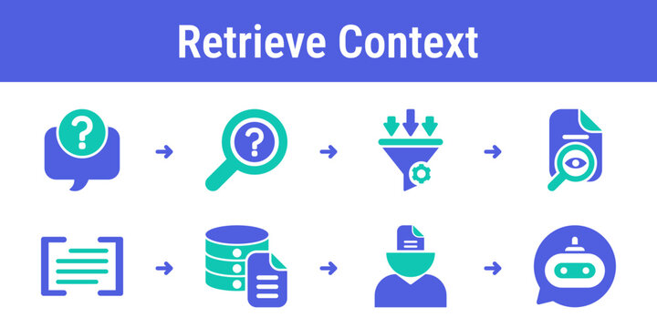 Step by step process for turning a query into filtered evidence snippets and usable context for grounded prompting Suitable for enterprise search assistants and support tools