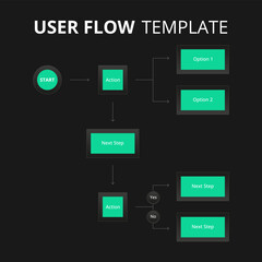 Fototapeta premium Modern user flow template designed for UX and UI projects. Ideal for designers, product managers, and developers working on wireframes, prototypes, and usability planning.