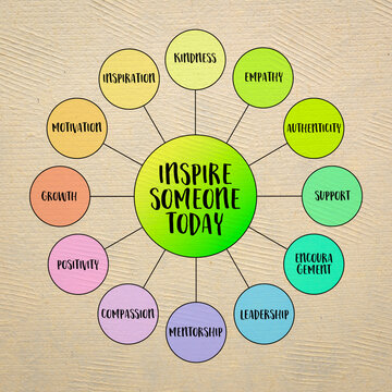 inspire someone today, the impact we can have on others through our actions, words, and examples, mind map infographics sketch