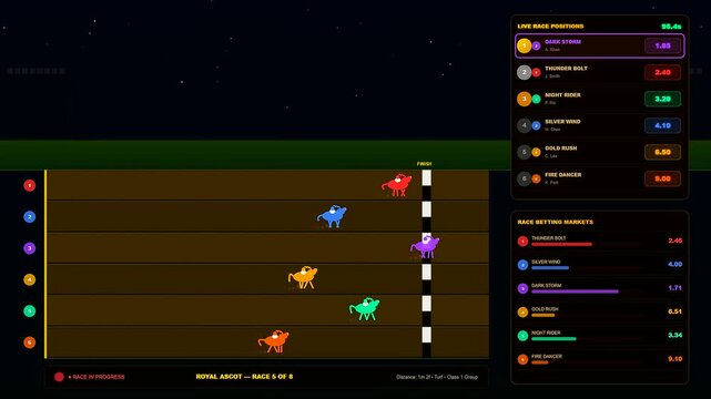 A dynamic digital simulation showcasing sports betting analytics through a colorful creature race with real time odds updates and fluctuating leaderboard positions for gamblers