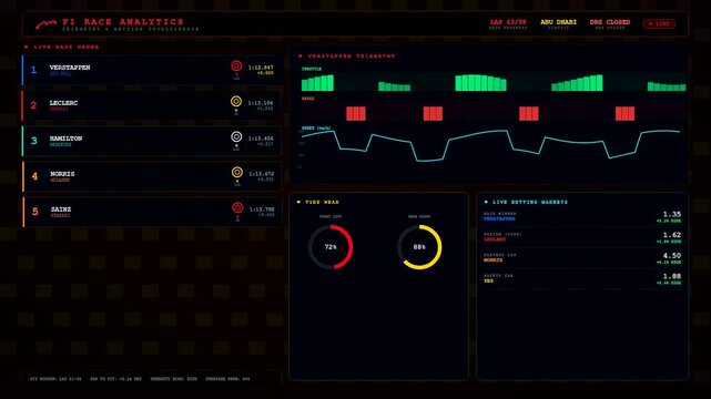 A sophisticated interface displaying sports betting analytics updates in real time showing shifting race positions and telemetry data for high stakes professional gaming enthusiasts