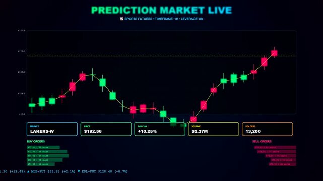 A sophisticated interface showcasing sports betting analytics through dynamic candlestick charts that fluctuate in real time to reflect shifting probabilities of a professional athletic outcome