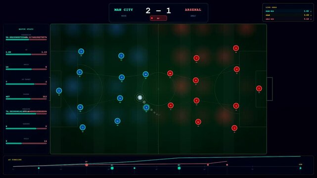 An advanced interface for Sports Betting Analytics showcasing real time tactical movements and player positioning during a high stakes professional soccer match simulation sequence