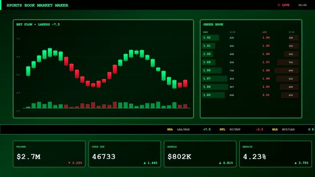 A sequence displaying sophisticated sports betting analytics through a retro green monochrome interface tracking fluctuating market trends and complex gambling data streams in real time motion